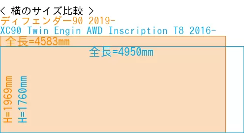 #ディフェンダー90 2019- + XC90 Twin Engin AWD Inscription T8 2016-